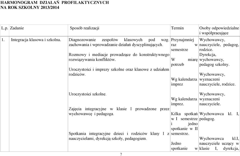 Uroczystości i imprezy szkolne oraz klasowe z udziałem rodziców. Uroczystości szkolne. Zajęcia integracyjne w klasie I prowadzone przez wychowawcę i pedagoga.