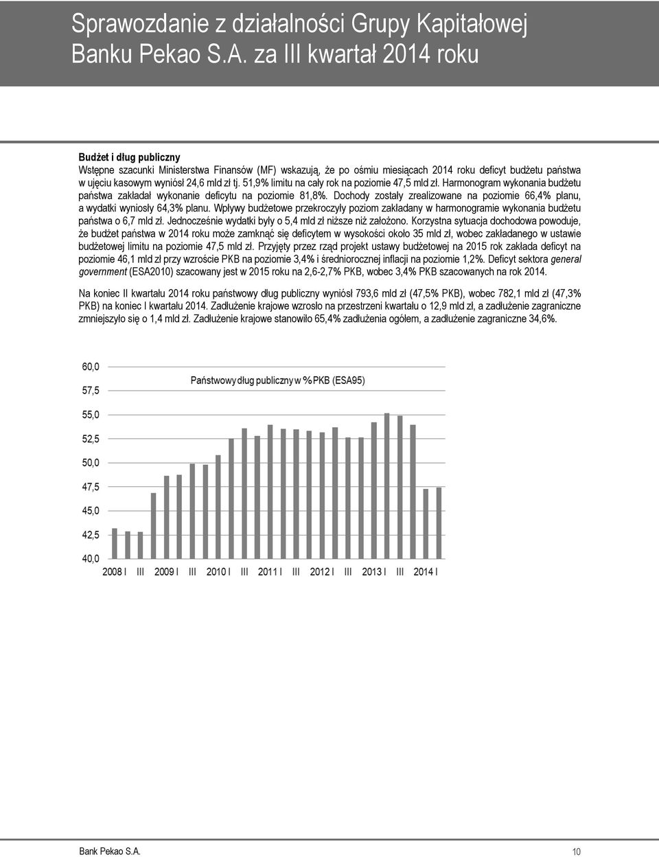 51,9% limitu na cały rok na poziomie 47,5 mld zł. Harmonogram wykonania budżetu państwa zakładał wykonanie deficytu na poziomie 81,8%.