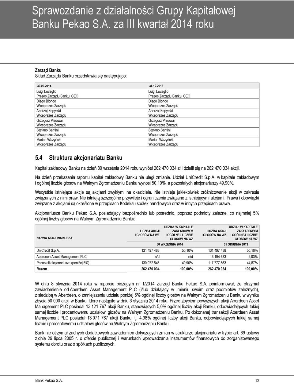 Ważyński Wiceprezes Zarządu Luigi Lovaglio Prezes Zarządu Banku, CEO Diego Biondo Wiceprezes Zarządu Andrzej Kopyrski Wiceprezes Zarządu Grzegorz Piwowar Wiceprezes Zarządu Stefano Santini Wiceprezes