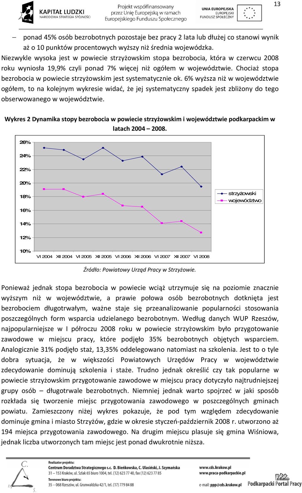 Chociaż stopa bezrobocia w powiecie strzyżowskim jest systematycznie ok.