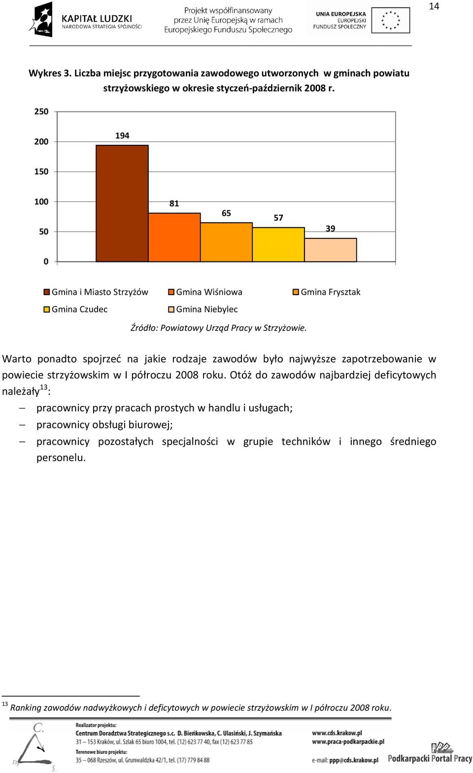 Warto ponadto spojrzeć na jakie rodzaje zawodów było najwyższe zapotrzebowanie w powiecie strzyżowskim w I półroczu 2008 roku.