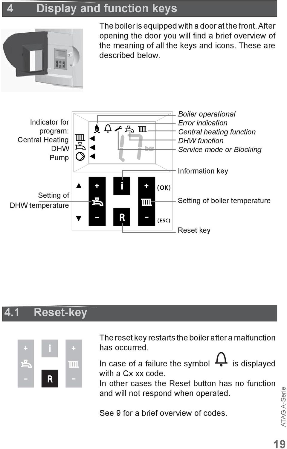 Indicator for program: Central Heating DHW Pump Setting of DHW temperature i - R - bar ( OK ) ( ESC) Boiler operational Error indication Central heating function DHW function Service