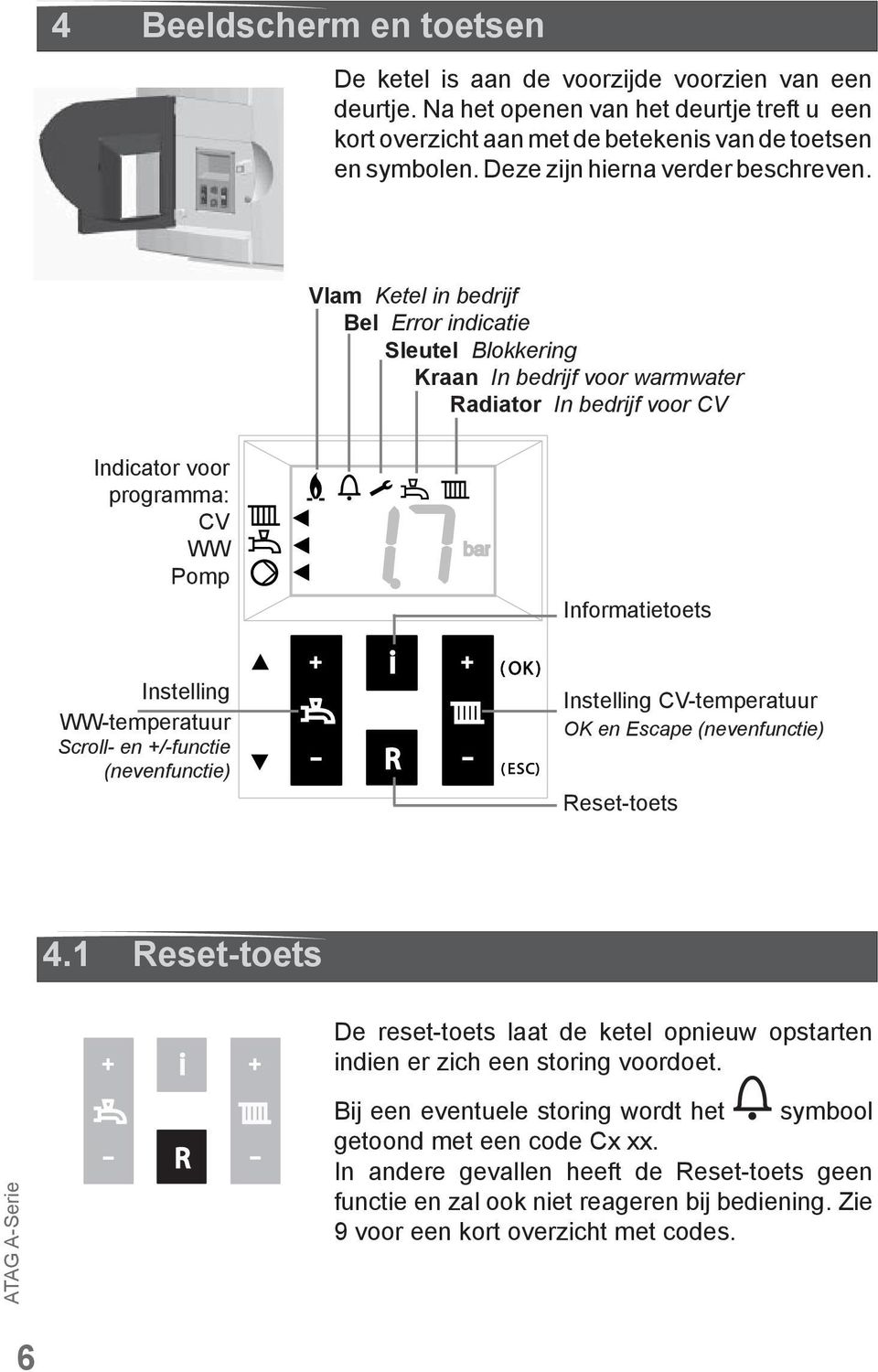 Vlam Ketel in bedrijf Bel Error indicatie Sleutel Blokkering Kraan In bedrijf voor warmwater Radiator In bedrijf voor CV Indicator voor programma: CV WW Pomp Instelling WW-temperatuur Scroll- en