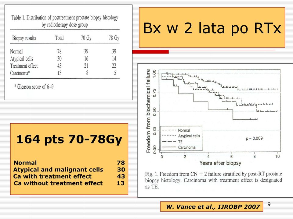 treatment effect Ca without treatment