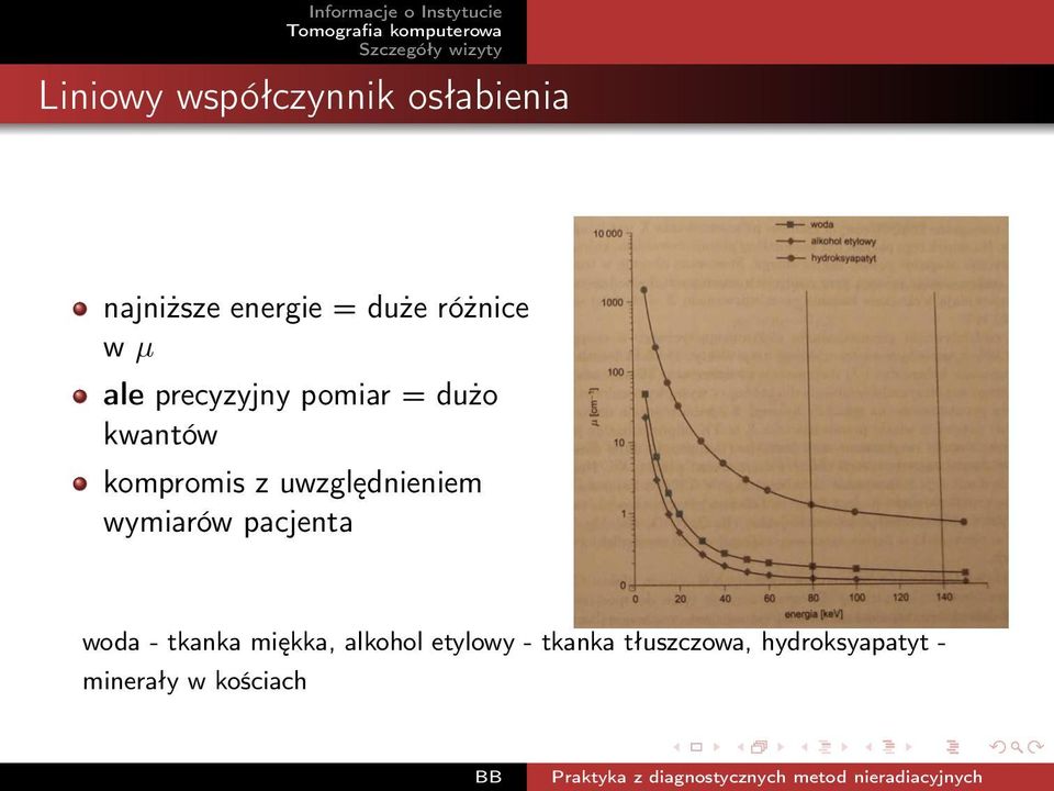 uwzględnieniem wymiarów pacjenta woda - tkanka miękka,