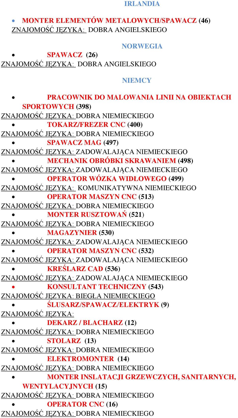 RUSZTOWAŃ (521) MAGAZYNIER (530) OPERATOR MASZYN CNC (532) KREŚLARZ CAD (536) KONSULTANT TECHNICZNY (543) ZNAJOMOŚĆ JĘZYKA: BIEGŁA NIEMIECKIEGO