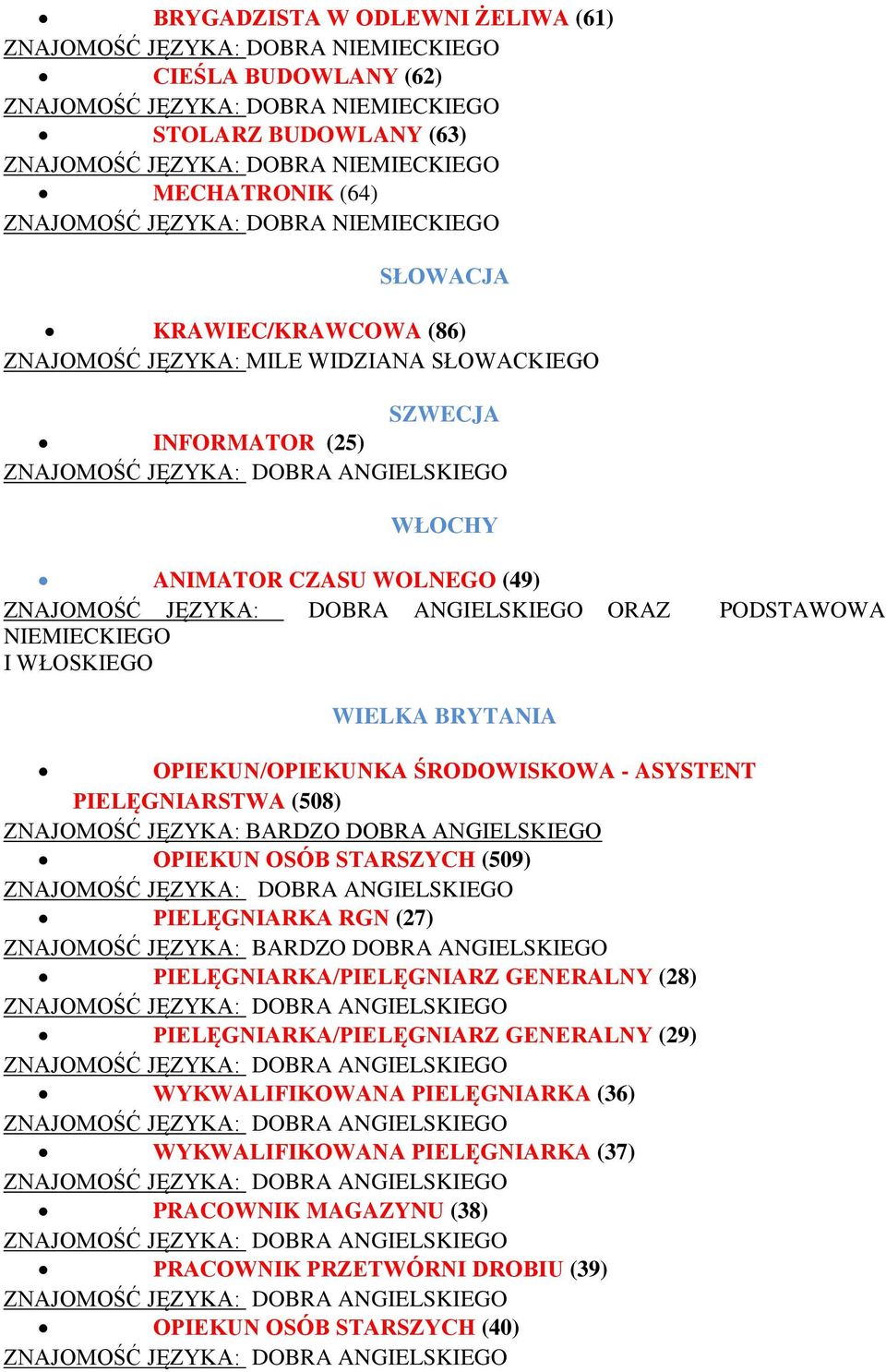 JĘZYKA: BARDZO DOBRA ANGIELSKIEGO OPIEKUN OSÓB STARSZYCH (509) PIELĘGNIARKA RGN (27) ZNAJOMOŚĆ JĘZYKA: BARDZO DOBRA ANGIELSKIEGO PIELĘGNIARKA/PIELĘGNIARZ GENERALNY (28)