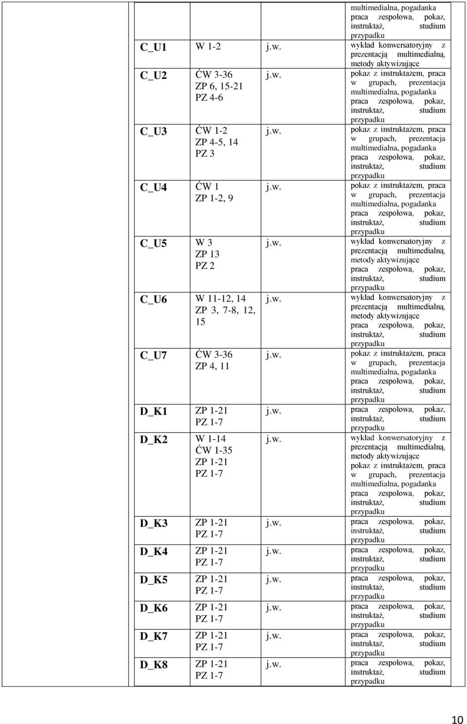 2 C_U6 W 11-12, 1 ZP 3, 7-8, 12, 15 C_U7 ĆW 3-36 ZP, 11 D_K1 ZP 1-21 D_K2 W 1-1 ĆW 1-35 ZP 1-21 D_K3 ZP 1-21 D_K ZP 1-21 D_K5 ZP 1-21 D_K6 ZP 1-21 D_K7 ZP 1-21 D_K8 ZP 1-21 j.w.