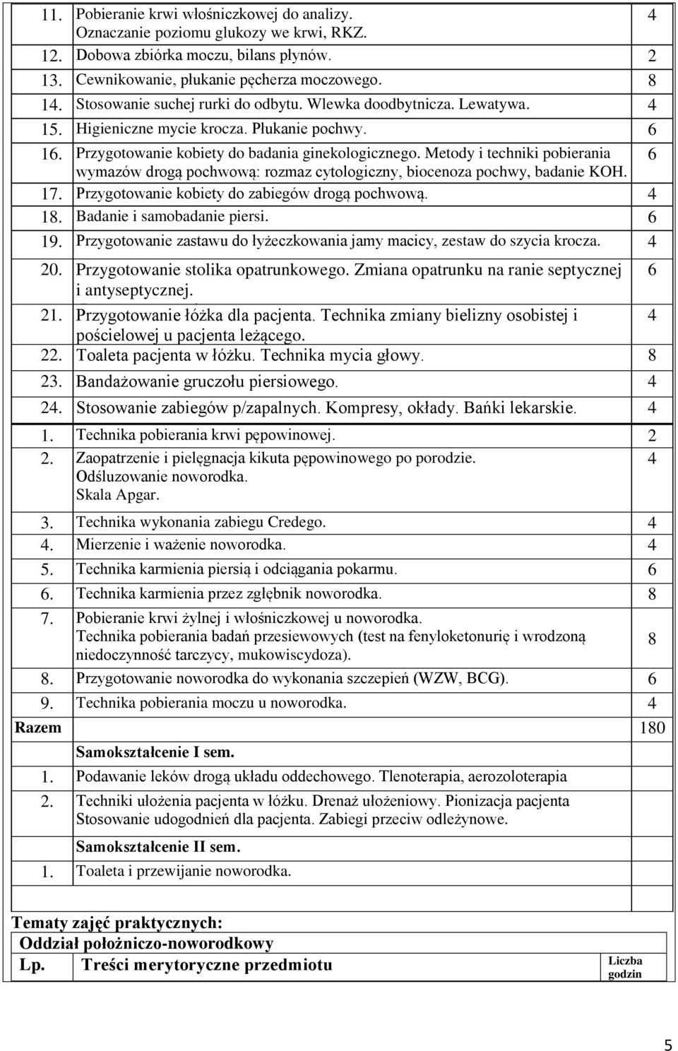 Metody i techniki pobierania 6 wymazów drogą pochwową: rozmaz cytologiczny, biocenoza pochwy, badanie KOH. 17. Przygotowanie kobiety do zabiegów drogą pochwową. 18. Badanie i samobadanie piersi. 6 19.