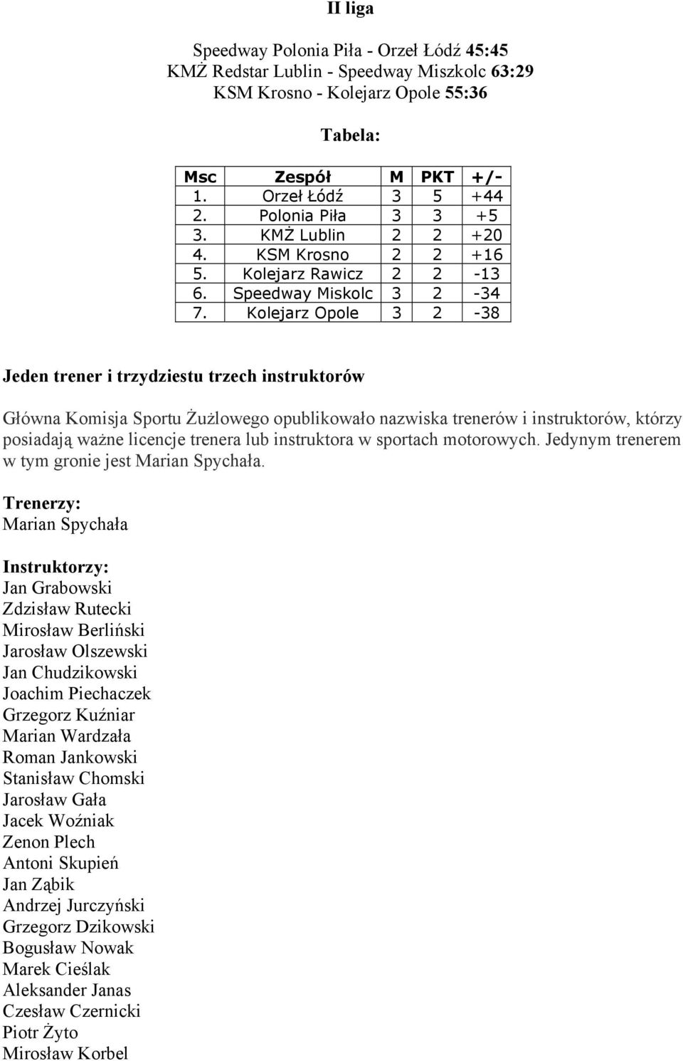 Kolejarz Opole 3 2-38 Jeden trener i trzydziestu trzech instruktorów Główna Komisja Sportu Żużlowego opublikowało nazwiska trenerów i instruktorów, którzy posiadają ważne licencje trenera lub