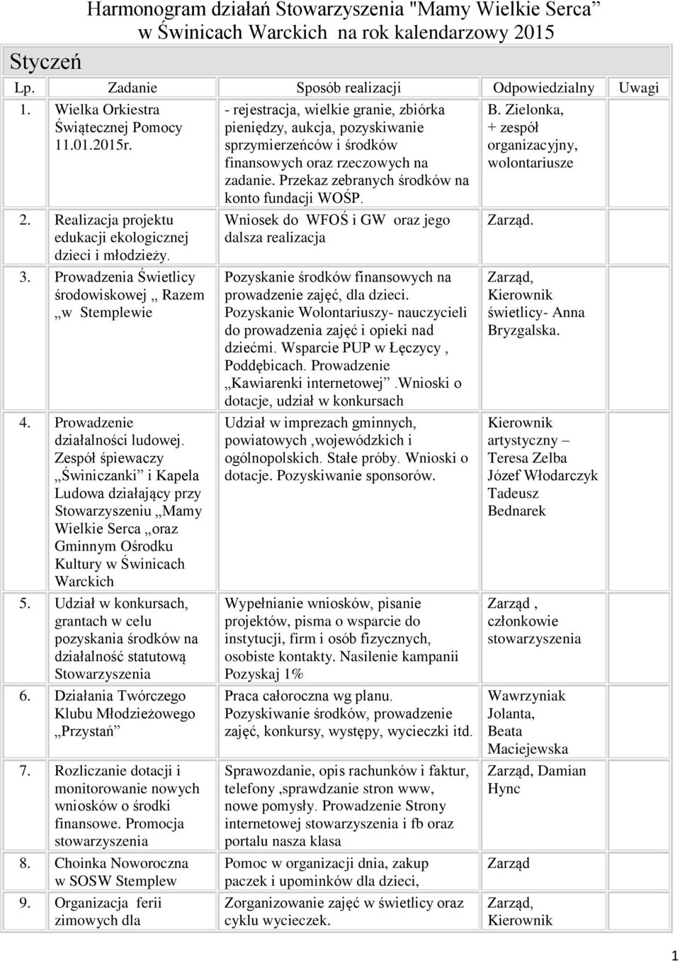 Zespół śpiewaczy Świniczanki i Kapela Ludowa działający przy Stowarzyszeniu Mamy Wielkie Serca oraz Gminnym Ośrodku Kultury w Świnicach Warckich 5.