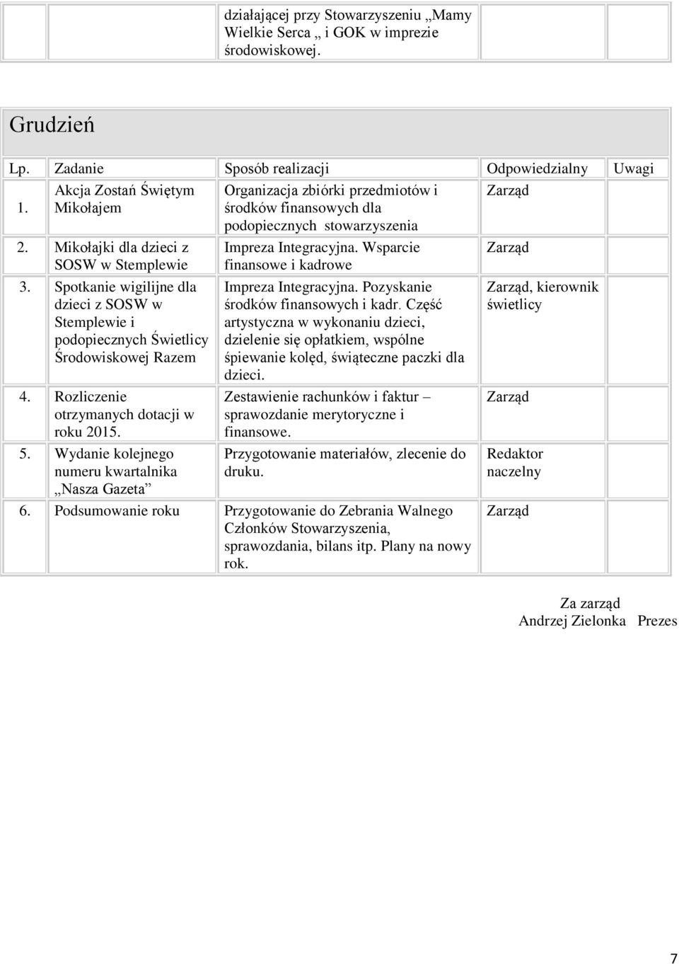 Rozliczenie otrzymanych dotacji w roku 2015. 5. Wydanie kolejnego Impreza Integracyjna.