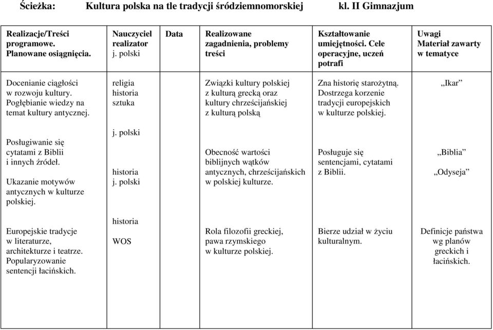 Pogłębianie wiedzy na temat kultury antycznej. Związki kultury polskiej z kulturą grecką oraz kultury chrześcijańskiej z kulturą polską Zna historię starożytną.