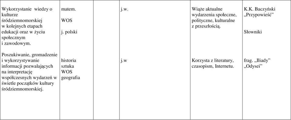 K. Baczyński Przypowieść Słowniki Poszukiwanie, gromadzenie i wykorzystywanie informacji pozwalających na