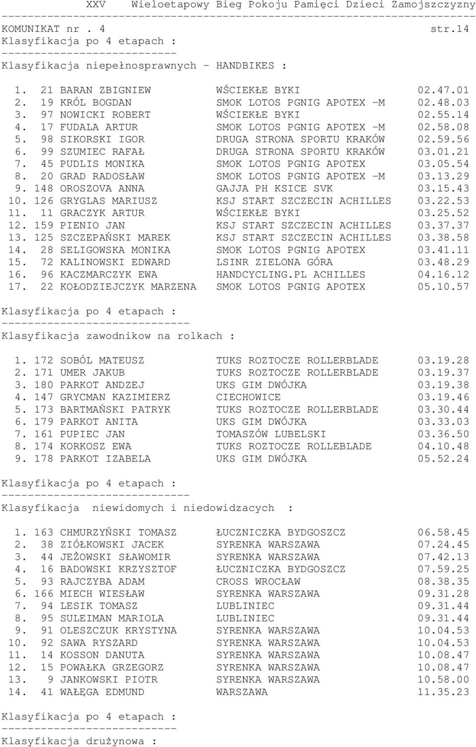 99 SZUMIEC RAFAŁ DRUGA STRONA SPORTU KRAKÓW 03.01.21 7. 45 PUDLIS MONIKA SMOK LOTOS PGNIG APOTEX 03.05.54 8. 20 GRAD RADOSŁAW SMOK LOTOS PGNIG APOTEX -M 03.13.29 9.