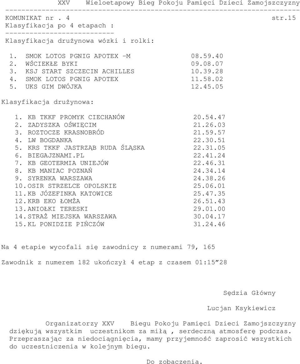 LW BOGDANKA 22.30.51 5. KRS TKKF JASTRZĄB RUDA ŚLĄSKA 22.31.05 6. BIEGAJZNAMI.PL 22.41.24 7. KB GEOTERMIA UNIEJÓW 22.46.31 8. KB MANIAC POZNAŃ 24.34.14 9. SYRENKA WARSZAWA 24.38.26 10.
