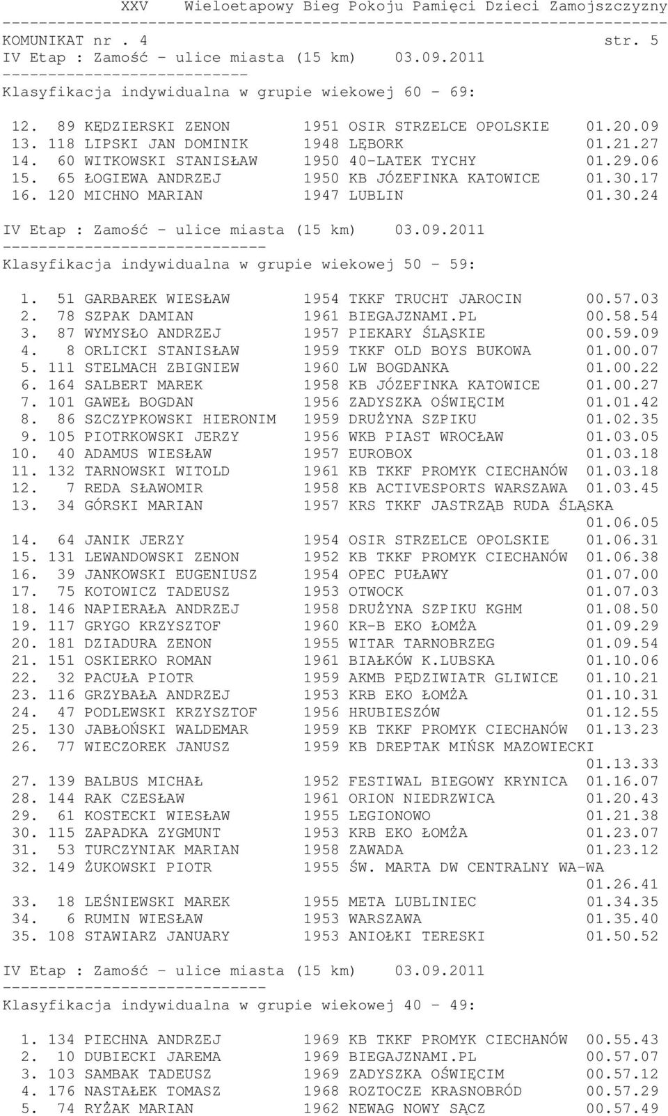 51 GARBAREK WIESŁAW 1954 TKKF TRUCHT JAROCIN 00.57.03 2. 78 SZPAK DAMIAN 1961 BIEGAJZNAMI.PL 00.58.54 3. 87 WYMYSŁO ANDRZEJ 1957 PIEKARY ŚLĄSKIE 00.59.09 4.
