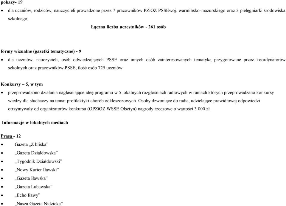 innych osób zainteresowanych tematyką przygotowane przez koordynatorów szkolnych oraz pracowników PSSE; ilość osób 725 uczniów Konkursy 5, w tym przeprowadzono działania nagłaśniające ideę programu w