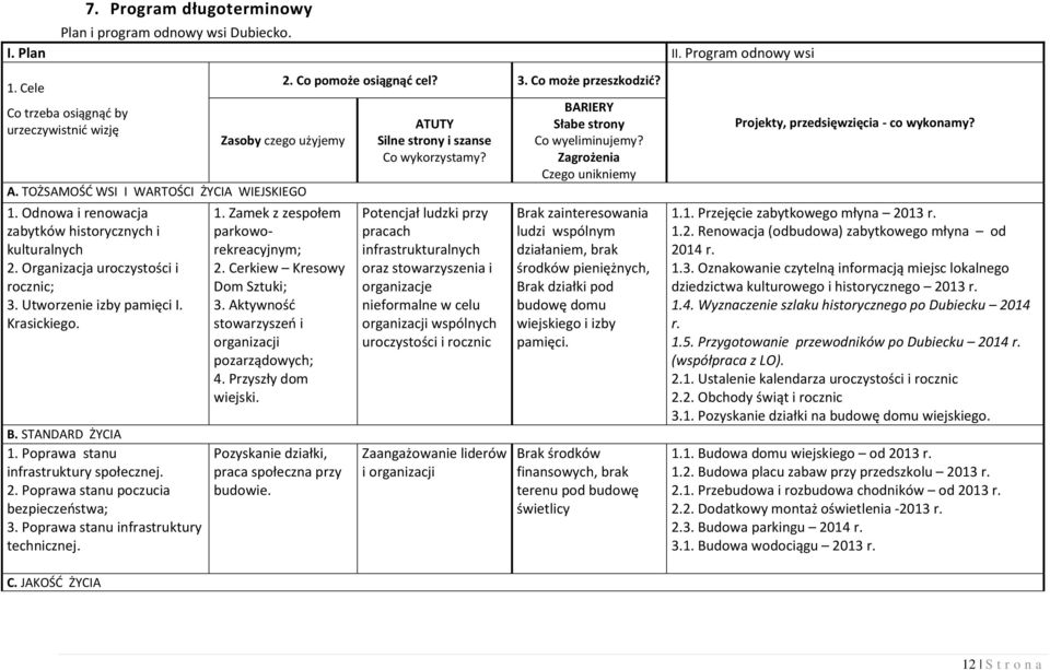 Krasickiego. B. STANDARD ŻYCIA 1. Poprawa stanu infrastruktury społecznej. 2. Poprawa stanu poczucia bezpieczeństwa; 3. Poprawa stanu infrastruktury technicznej. 1. Zamek z zespołem parkoworekreacyjnym; 2.