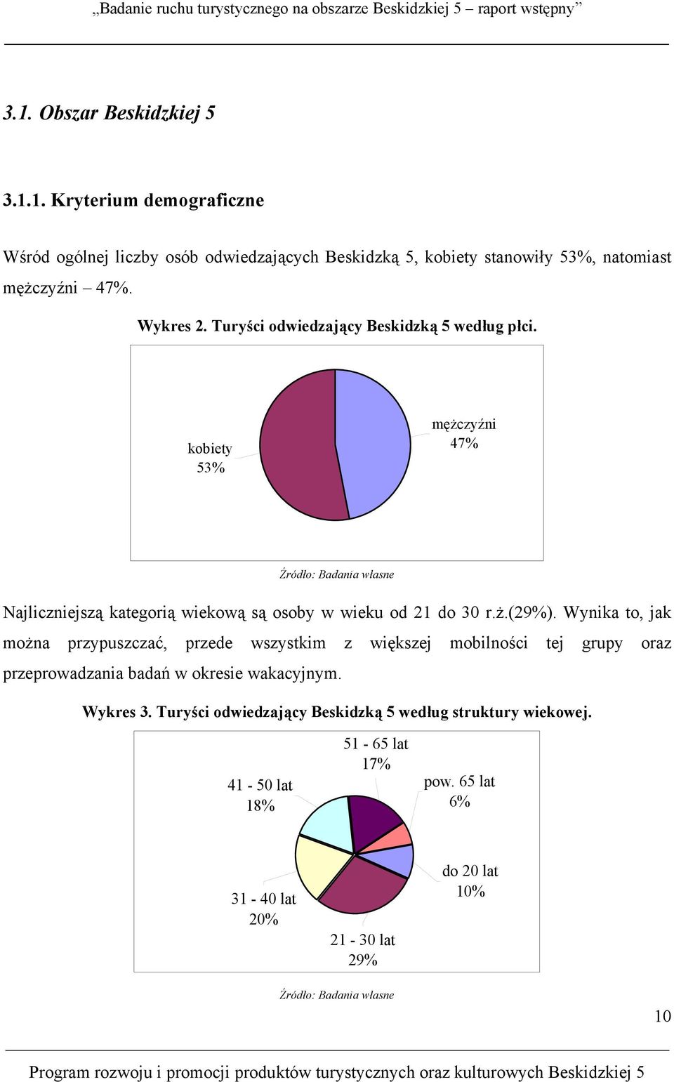 Wynika to, jak można przypuszczać, przede wszystkim z większej mobilności tej grupy oraz przeprowadzania badań w okresie wakacyjnym. Wykres 3.