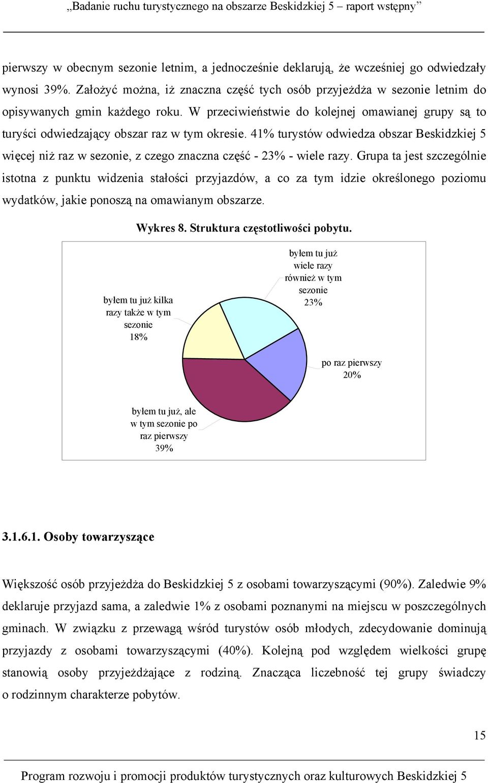 W przeciwieństwie do kolejnej omawianej grupy są to turyści odwiedzający obszar raz w tym okresie.