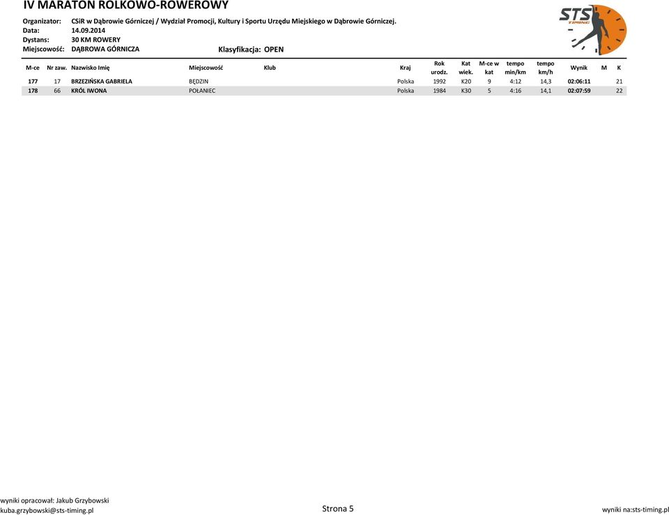 Polska 1984 K30 5 4:16 14,1 02:07:59 22 kuba.