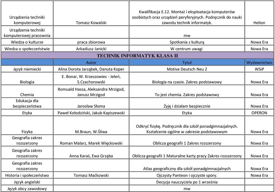 Wiedza o kulturze praca zbiorowa Spotkania z kulturą Wiedza o społeczeostwie Arkadiusz Janicki W centrum uwagi TECHNIK INFORMATYK KLASA II Język niemiecki Alina Dorota Jarząbek, Danuta Koper Motive