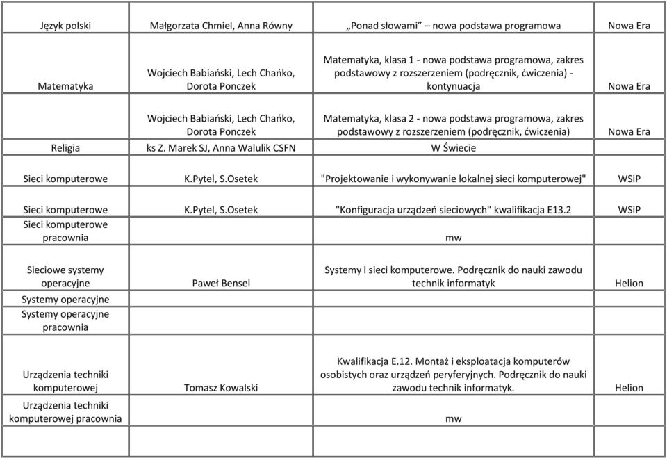 Osetek "Projektowanie i wykonywanie lokalnej sieci komputerowej" WSiP Sieci komputerowe K.Pytel, S.Osetek "Konfiguracja urządzeo sieciowych" kwalifikacja E13.