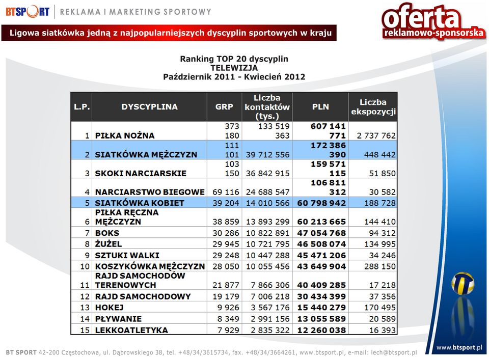 sportowych w kraju Ranking TOP 20