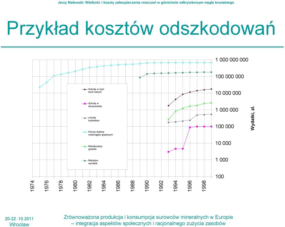 grupowych Rekultywacja gruntów Rekultyw.