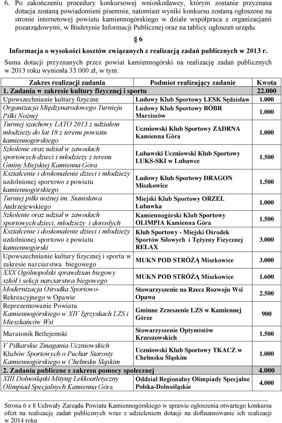 6 Informacja o wysokości kosztów związanych z realizacją zadań publicznych w 2013 r. Suma dotacji przyznanych przez powiat kamiennogórski na realizację zadań publicznych w 2013 roku wyniosła 33.