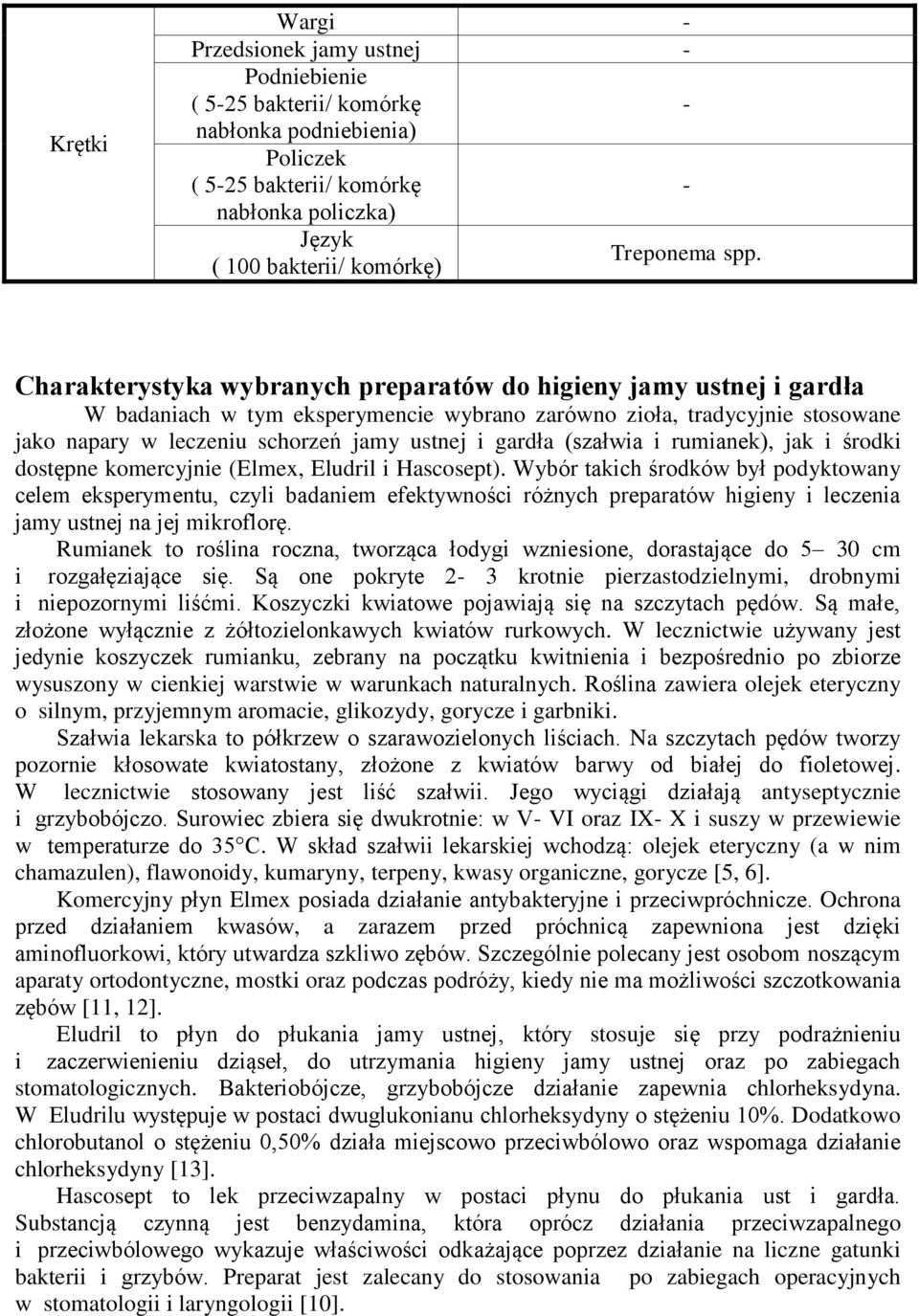 schorzeń jamy ustnej i gardła (szałwia i rumianek), jak i środki dostępne komercyjnie (Elmex, Eludril i Hascosept).