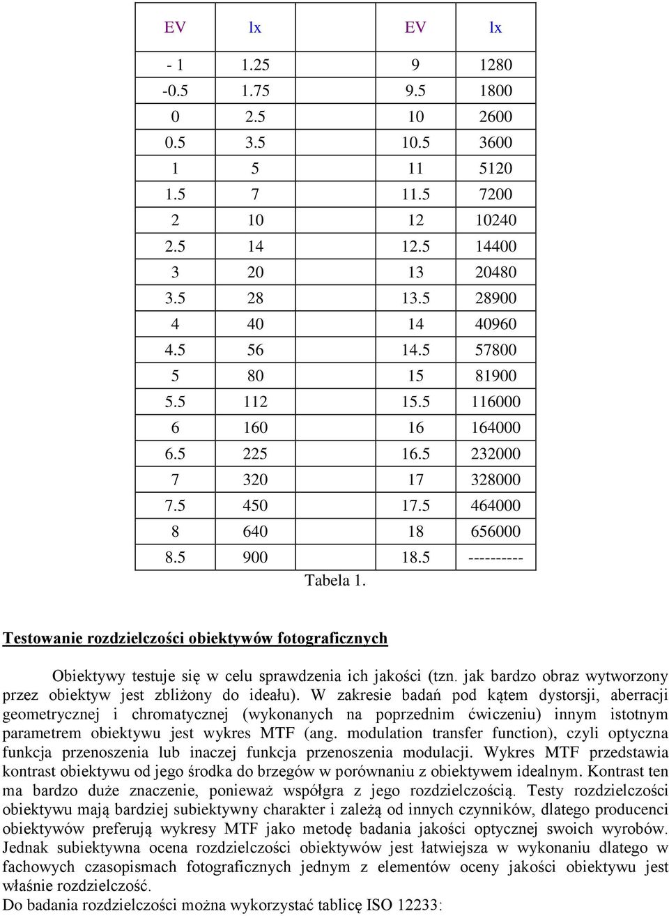 Testowanie rozdzielczości obiektywów fotograficznych Obiektywy testuje się w celu sprawdzenia ich jakości (tzn. jak bardzo obraz wytworzony przez obiektyw jest zbliżony do ideału).