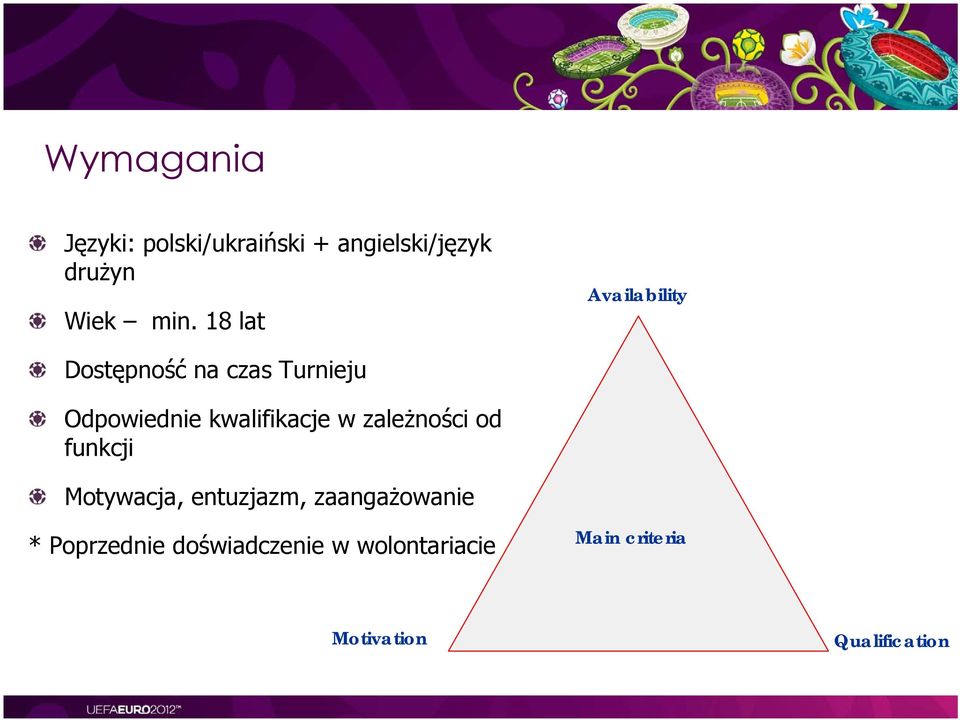 kwalifikacje w zależności od funkcji Motywacja, entuzjazm,