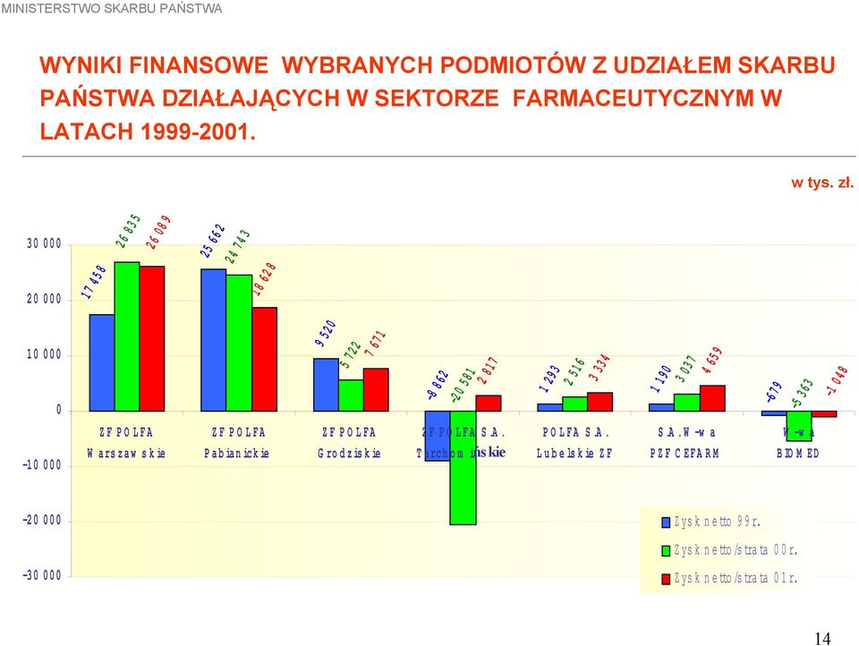 4 659-679 -5 363-1 048-10 000 ZF PO LFA W ars zaw s k ie ZF PO LFA Pabianickie ZF PO LFA G rodziskie ZF PO LFA S.A. Tarchom ińskie PO LFA S.