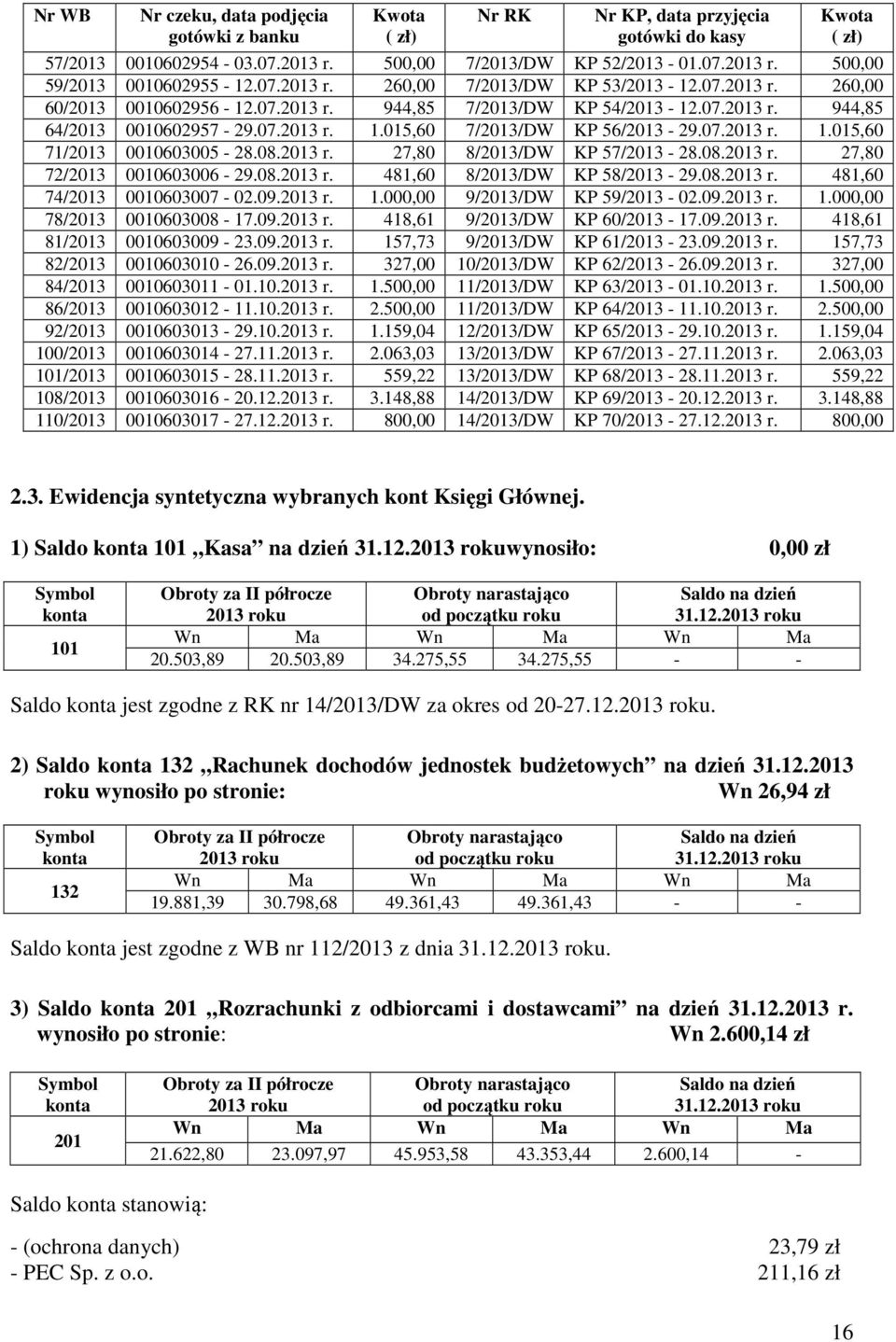 07.2013 r. 1.015,60 71/2013 0010603005 28.08.2013 r. 27,80 8/2013/DW KP 57/2013 28.08.2013 r. 27,80 72/2013 0010603006 29.08.2013 r. 481,60 8/2013/DW KP 58/2013 29.08.2013 r. 481,60 74/2013 0010603007 02.