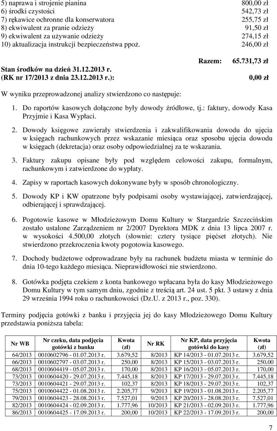 731,73 zł 0,00 zł 1. Do raportów kasowych dołączone były dowody źródłowe, tj.: faktury, dowody Kasa Przyjmie i Kasa Wypłaci. 2.