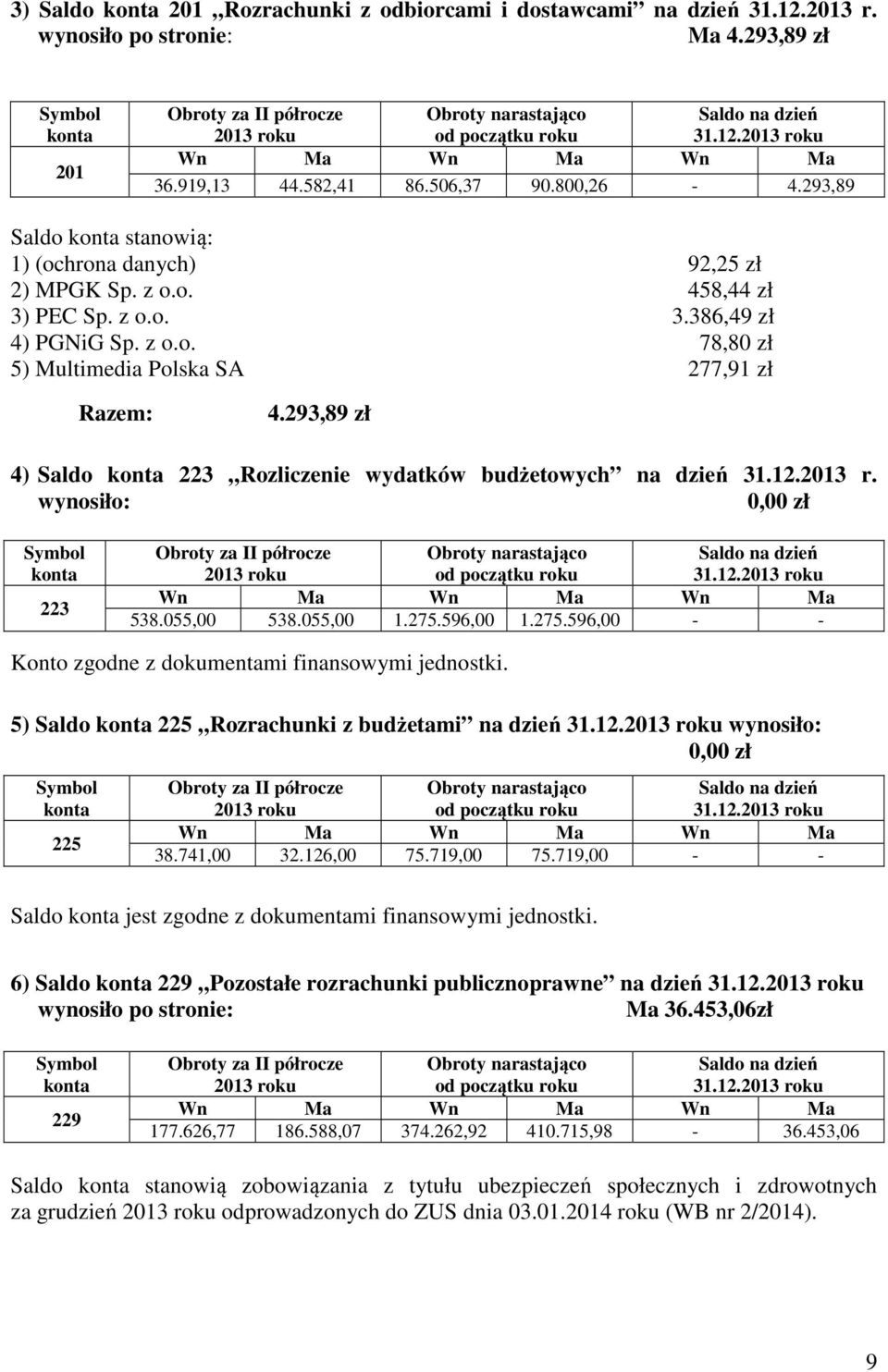 293,89 zł 4) Saldo 223 Rozliczenie wydatków budżetowych na dzień 31.12.2013 r. wynosiło: 0,00 zł 223 Obroty za II półrocze 31.12. 538.055,00 538.055,00 1.275.