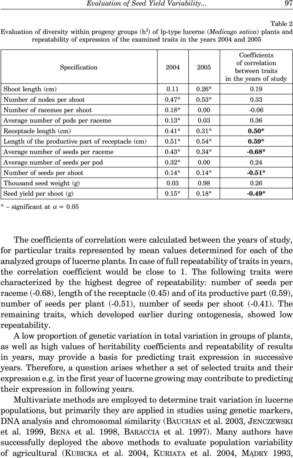 Specification 2004 2005 Coefficients of correlation between traits in the years of study Shoot length (cm) 0.11 0.26* 0.19 Number of nodes per shoot 0.47* 0.53* 0.33 Number of racemes per shoot 0.
