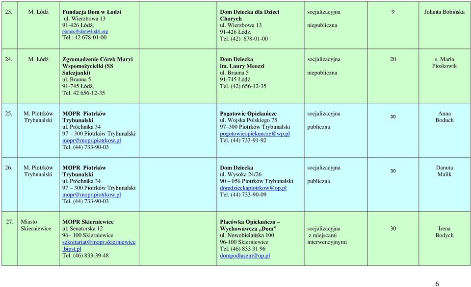Brauna 5 91-745 Łódź, Tel. (42) 656-12-35 nie 20 s. Maria Pioskowik 25. M. Piotrków Trybunalski MOPR Piotrków Trybunalski ul. Próchnika 34 97 300 Piotrków Trybunalski mopr@mopr.piotrkow.pl Tel.
