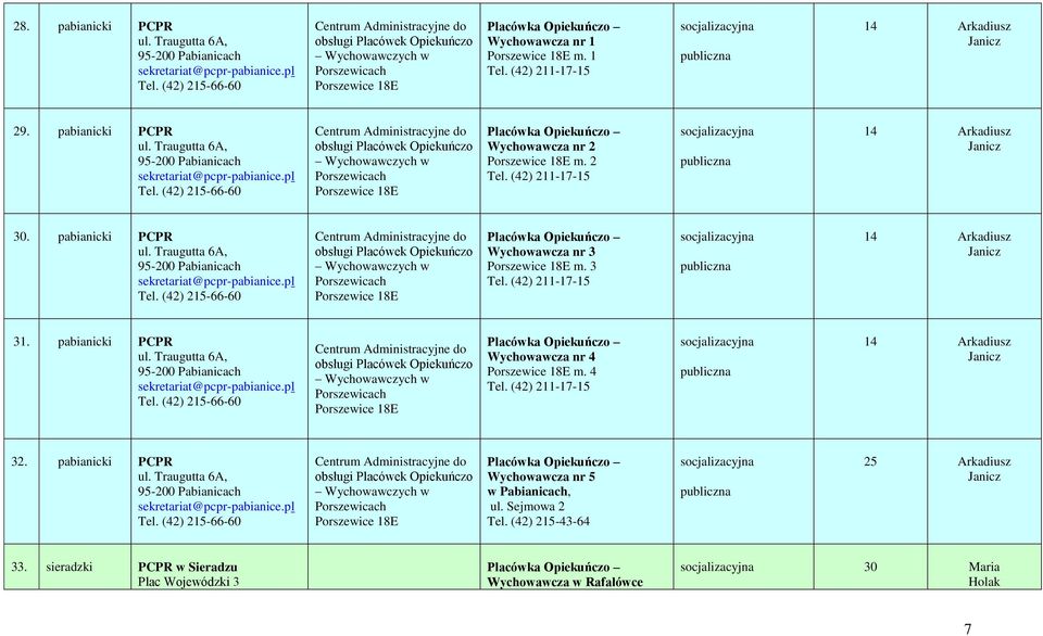 Traugutta 6A, 95-200 Pabianicach sekretariat@pcpr-pabianice.pl Tel. (42) 215-66-60 do obsługi Placówek Opiekuńczo Wychowawczych w Porszewicach Porszewice 18E Wychowawcza nr 2 Porszewice 18E m. 2 Tel.