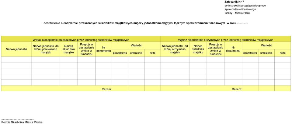 Pozycja w zestawieniu zmian w funduszu Nr dokumentu Wykaz nieodpłatnie otrzymanych przez jednostkę składników majątkowych Wartość Pozycja w Nazwa jednostki, od