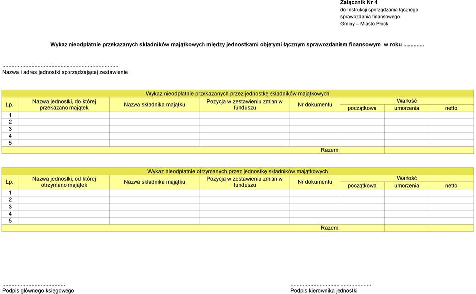 Nazwa jednostki, do której Pozycja w zestawieniu zmian w Nazwa składnika majątku przekazano majątek funduszu Nr dokumentu Wartość początkowa umorzenia netto Wykaz nieodpłatnie