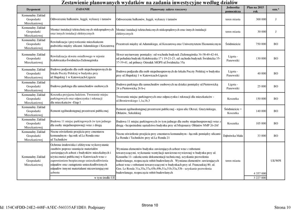 podwórka między ulicami Adamskiego i Koszarową Planowany zakres rzeczowy Jednostka pomocnicza Plan na 2015 rok Odtworzenie balkonów, loggii, wykuszy i tarasów teren miasta 300 000 J Montaż instalacji