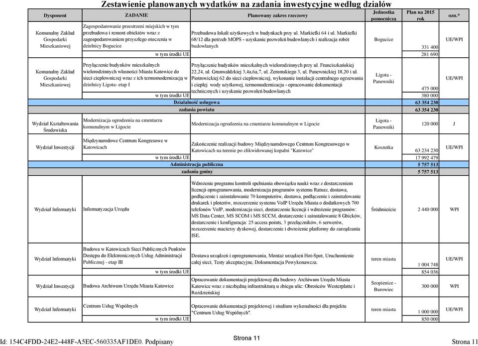 Markiefki 68/12 dla potrzeb MOPS - uzyskanie pozwoleń budowlanych i realizacja robót budowlanych Jednostka pomocnicza Bogucice Plan na 2015 rok 331 400 281 690 ozn.