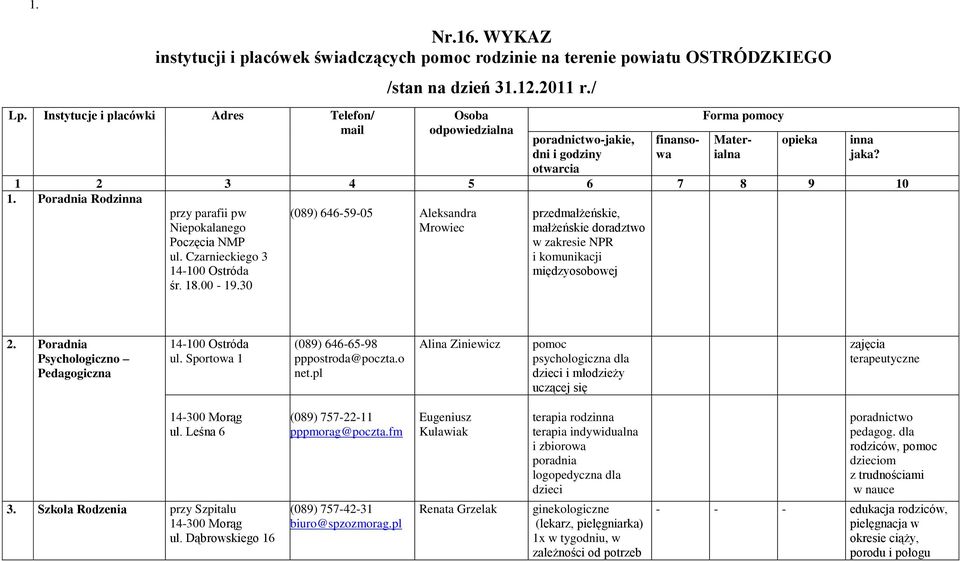 30 (089) 646-59-05 Aleksandra Mrowiec przedmałżeńskie, małżeńskie doradztwo w zakresie NPR i komunikacji międzyosobowej finansowa Materialna opieka inna jaka? 2.