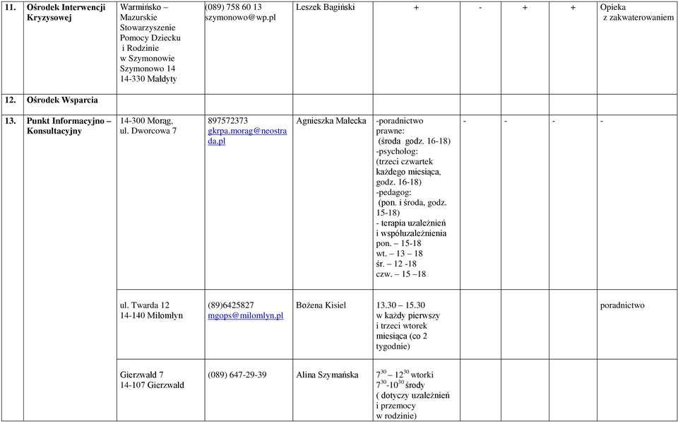 pl Agnieszka Małecka -poradnictwo prawne: (środa godz. 16-18) -psycholog: (trzeci czwartek każdego miesiąca, godz. 16-18) -pedagog: (pon. i środa, godz.