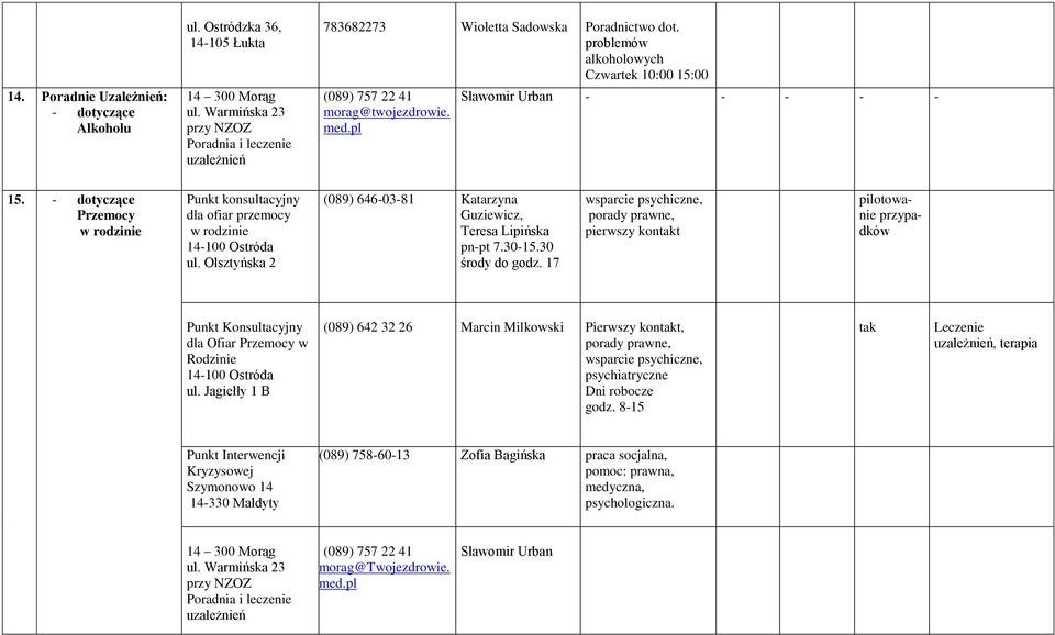 - dotyczące Przemocy w rodzinie Punkt konsultacyjny dla ofiar przemocy w rodzinie ul. Olsztyńska 2 (089) 646-03-81 Katarzyna Guziewicz, Teresa Lipińska pn-pt 7.30-15.30 środy do godz.