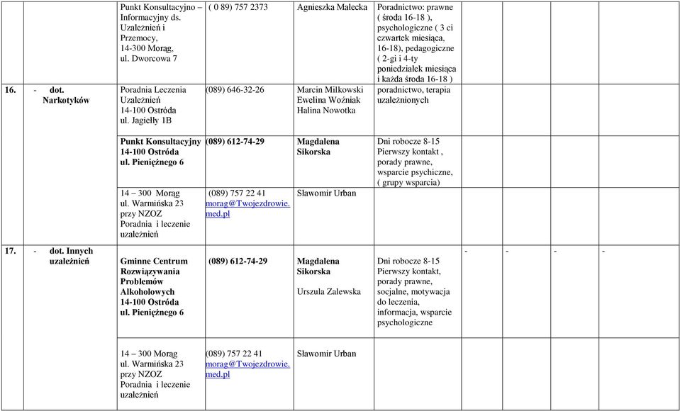 16-18 ) (089) 646-32-26 Marcin Milkowski Ewelina Woźniak Halina Nowotka poradnictwo, terapia uzależnionych Punkt Konsultacyjny ul. Pieniężnego 6 14 300 Morąg ul.