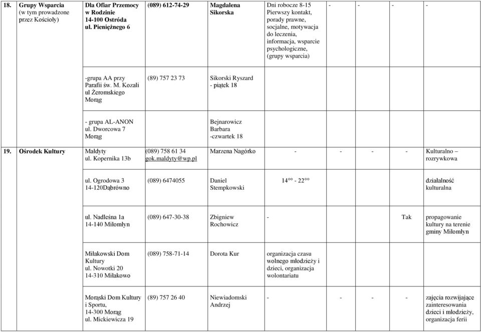 -grupa AA przy Parafii św. M. Kozali ul Żeromskiego Morąg (89) 757 23 73 Sikorski Ryszard - piątek 18 - grupa AL-ANON ul. Dworcowa 7 Morąg Bejnarowicz Barbara -czwartek 18 19.